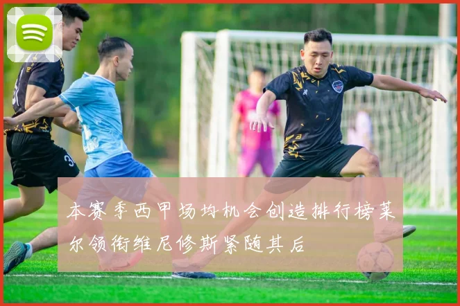 本赛季西甲场均机会创造排行榜莱尔领衔维尼修斯紧随其后