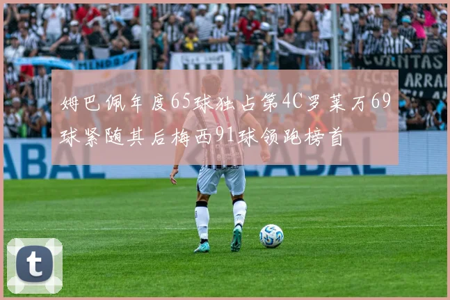 姆巴佩年度65球独占第4C罗莱万69球紧随其后梅西91球领跑榜首